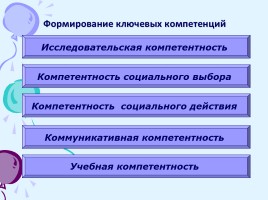 Модель системы гражданско-патриотического воспитания в ГПОУ «Чернышевское многопрофильное училище», слайд 20