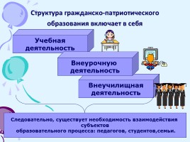 Модель системы гражданско-патриотического воспитания в ГПОУ «Чернышевское многопрофильное училище», слайд 8