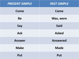 Глагол ask в present simple. Come в паст Симпл. Answer past simple. Come past simple. Глагол come в present simple.