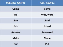 Present simple ask. Come в паст Симпл. Answer past simple. Come past simple. Глагол come в present simple.