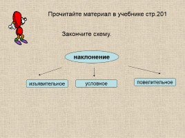 Русский язык 6 класс «Наклонение глагола», слайд 4