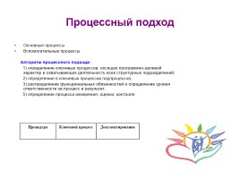 Модель системы управления качеством образования в МОУ СОШ № 31 п. Ксеньевка, слайд 18