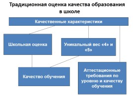 Модель системы управления качеством образования в МОУ СОШ № 31 п. Ксеньевка, слайд 22