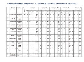 Модель системы управления качеством образования в МОУ СОШ № 31 п. Ксеньевка, слайд 28