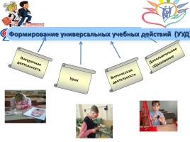 Модель системы управления качеством образования в МОУ СОШ № 31 п. Ксеньевка, слайд 32