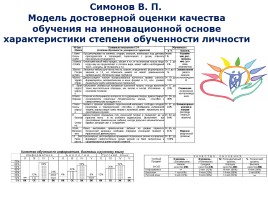 Модель системы управления качеством образования в МОУ СОШ № 31 п. Ксеньевка, слайд 40