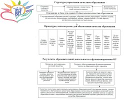 Модель системы управления качеством образования в МОУ СОШ № 31 п. Ксеньевка, слайд 44