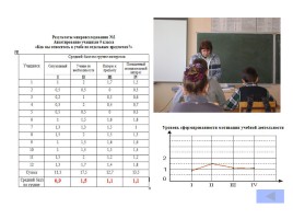 Модель системы управления качеством образования в МОУ СОШ № 31 п. Ксеньевка, слайд 70