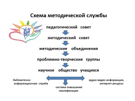 Модель системы управления качеством образования в МОУ СОШ № 31 п. Ксеньевка, слайд 75