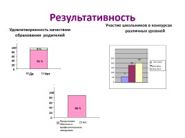 Модель системы управления качеством образования в МОУ СОШ № 31 п. Ксеньевка, слайд 76