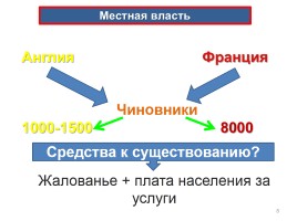 Усиление королевской власти в XVI-XVII вв. Абсолютизм в Европе, слайд 8