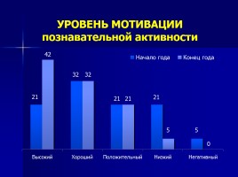 Развитие познавательной деятельности через проектную работу 2 класс, слайд 14