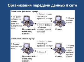Многопроцессорные системы и сети, слайд 25