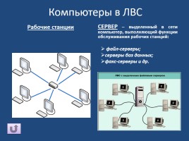 Многопроцессорные системы и сети, слайд 29