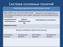 Многопроцессорные системы и сети, слайд 5