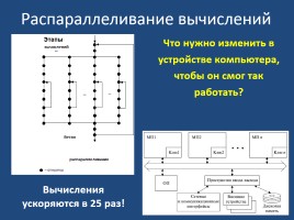 Многопроцессорные системы и сети, слайд 8