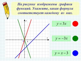 Взаимное расположение графиков линейных функций, слайд 17