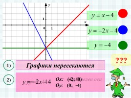 Взаимное расположение графиков линейных функций, слайд 6