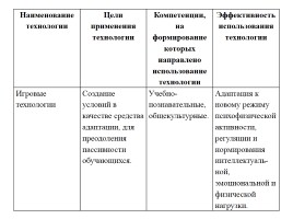 Использование современных образовательных технологий в процессе обучения детей с ограниченными возможностями здоровья, слайд 3