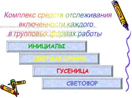 Мотивация учебной деятельности через исследование, слайд 6