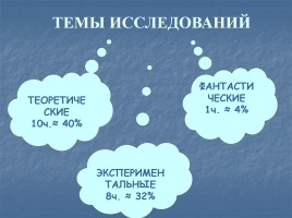 Исследовательское обучение младших школьников по методике А.И. Савенкова, слайд 11
