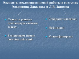 Исследовательское обучение младших школьников по методике А.И. Савенкова, слайд 4