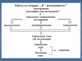 Исследовательское обучение младших школьников по методике А.И. Савенкова, слайд 9