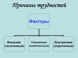 Родительское собрание в 1 классе «Трудности обучения письму и чтению в начальной школе», слайд 3