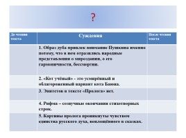 Пролог к поэме «Руслан и Людмила», слайд 9