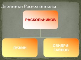 Двойники Раскольникова, слайд 25