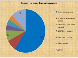 Проект «Школа будущего», слайд 68