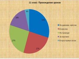 Проект «Школа будущего», слайд 75