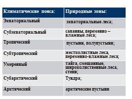 Природная зональность, слайд 5