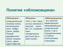 И.А. Гончаров «Обломов», слайд 52