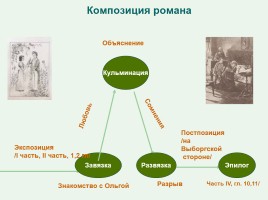И.А. Гончаров «Обломов», слайд 56