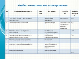 Методическая разработка «Степень с натуральным показателем и ее свойства», слайд 8