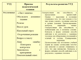 Педагогические приемы формирования УУД на уроках в начальной школе, слайд 9