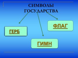 Государственные символы России, слайд 6