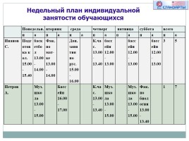 Организация внеурочной деятельности обучающихся в рамках введения ФГОС основного общего образования, слайд 32