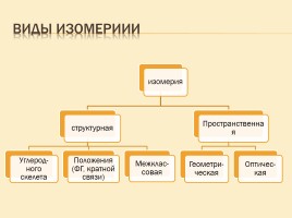 Изомерия органических соединений, слайд 3