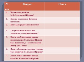 Творчество М.Е. Салтыкова-Щедрина - Анализ сказки «Повесть о том, как один мужик двух генералов прокормил», слайд 5