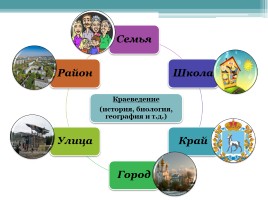 Воспитание духовно-нравственных ориентиров на уроках краеведения, слайд 2