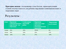 Современные образовательные технологии как способ развития УУД у обучающихся, слайд 15