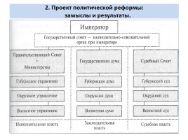 Реформаторская деятельность М.М. Сперанского, слайд 8