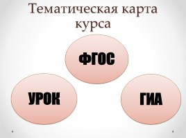 Технологии современного урока русского языка в условиях введения ФГОС и подготовка к итоговой аттестации в 9 классе (ГИА), слайд 2