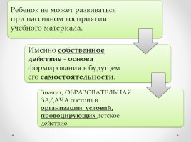 Технологии современного урока русского языка в условиях введения ФГОС и подготовка к итоговой аттестации в 9 классе (ГИА), слайд 43