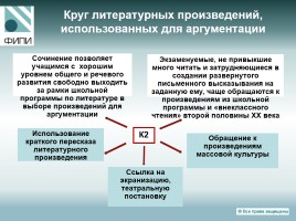 Система оценивания итогового сочинения - Типичные ошибки и пути их преодоления, слайд 14