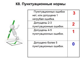 Итоговое сочинение в 2015/16 учебном году, слайд 63