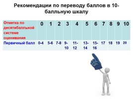 Итоговое сочинение в 2015/16 учебном году, слайд 66