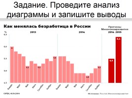 Занятость и безработица, слайд 10